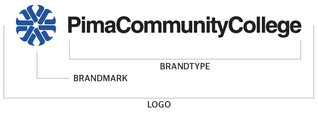 Elements of the logo