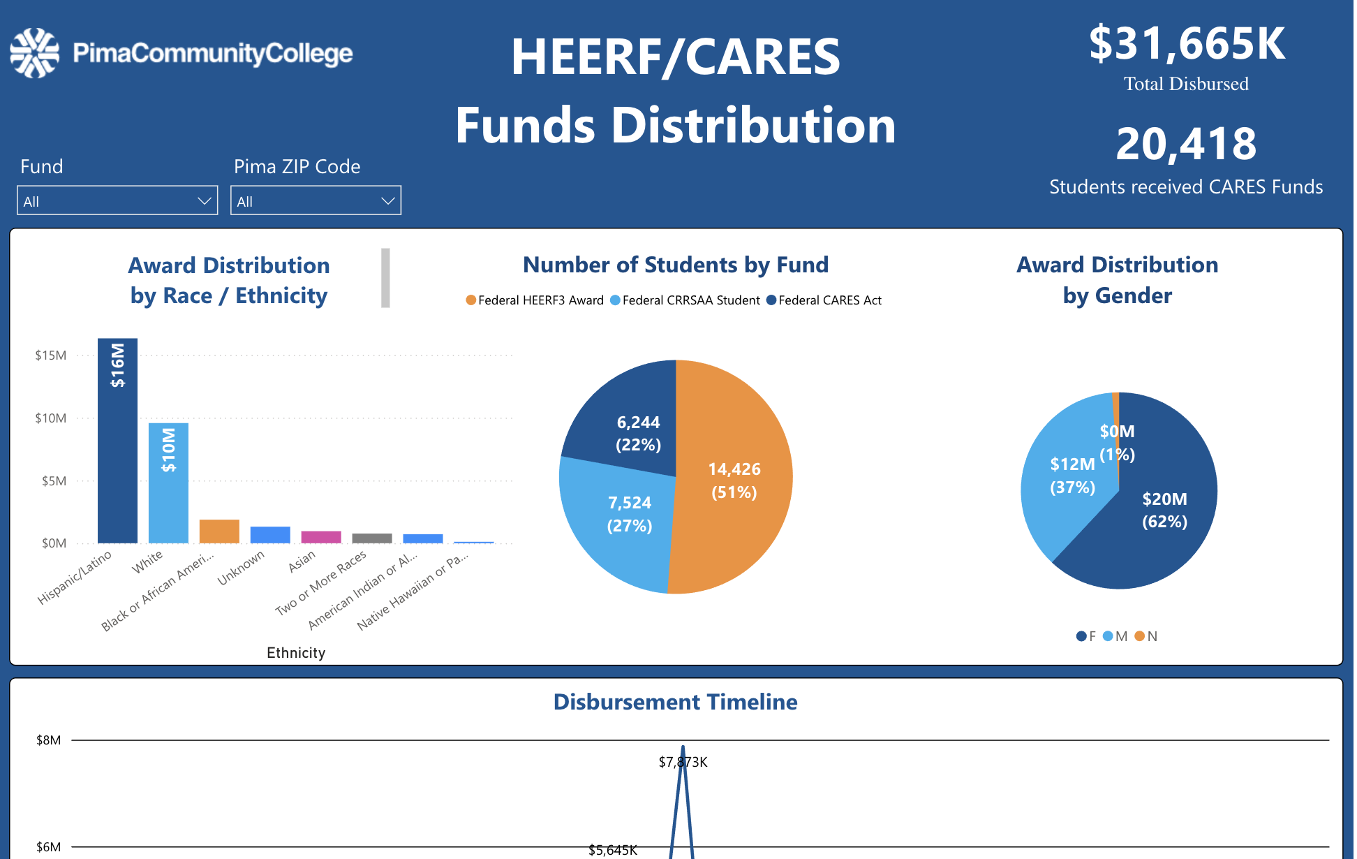 cares-dashboard.jpg