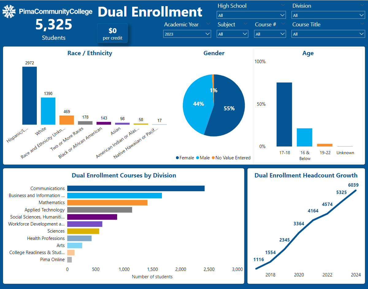 Dual Enrollment Dashboard
