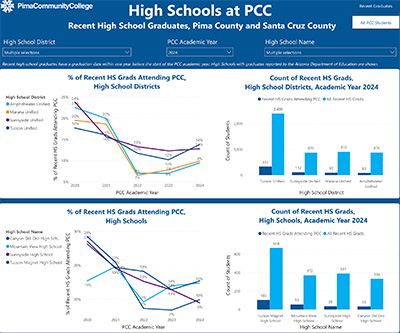 hs-dashboard.jpg